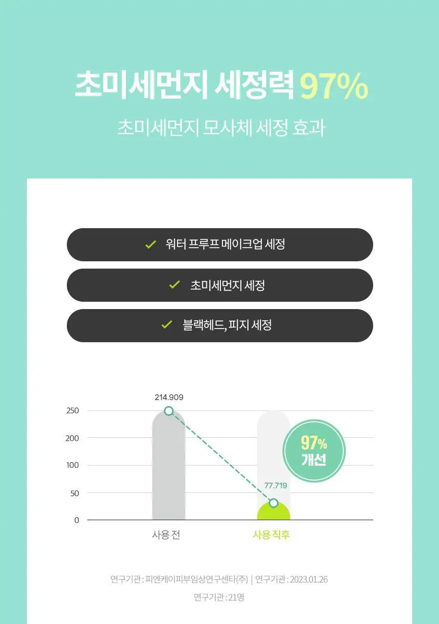 [오일폼 키트 증정 (55g)] 맥스클리닉 히알루론 비타 클렌징 밤 투 오일 90ml 상세페이지 18